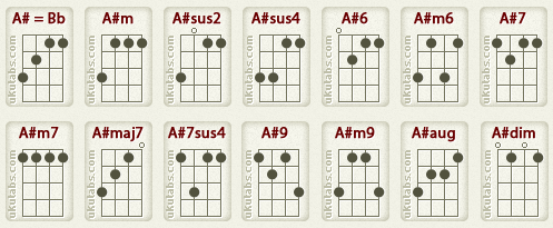 Таблица аккордов для укулеле